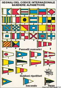 Tabliczka samoprzylepna ze szkła kryształowego - Międzynarodowy kod sygnałowy z symbolami i znaczenie poszczególnych flag - Kod. 35.452.92 15