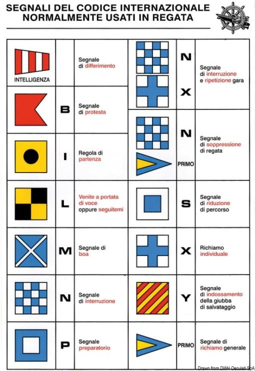 Tabliczka samoprzylepna ze szkła kryształowego - Międzynarodowy kod sygnałowy z symbolami i znaczenie poszczególnych flag - Kod. 35.452.92 5