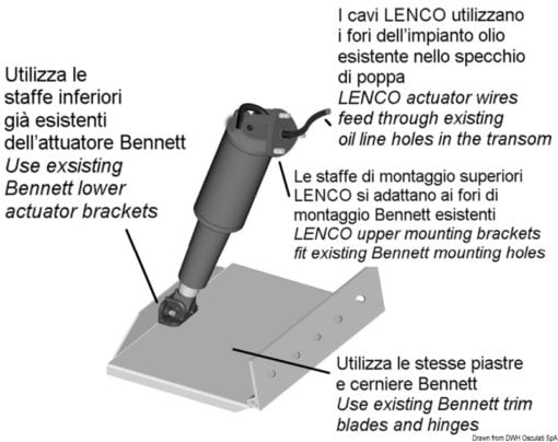 Zestaw LENCO Retrofit do paneli BENNET. Z systemu hydraulicznego na system elektryczny - Kod. 51.258.01 3
