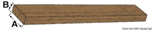 Listwy ARC z drewna tekowego - Teak fillet 100x10mm 2m - Kod. 71.200.40 3